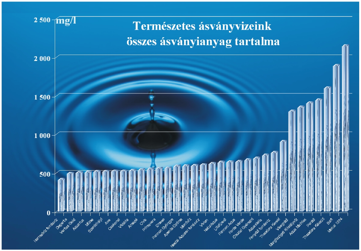 osszes-asvanyi-anyag